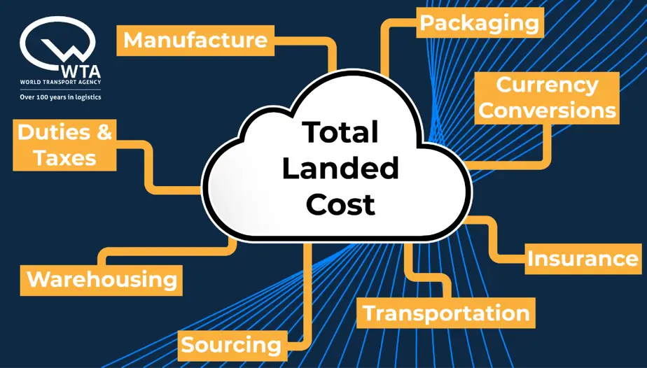 Why Total Landed Costs Need to be Considered